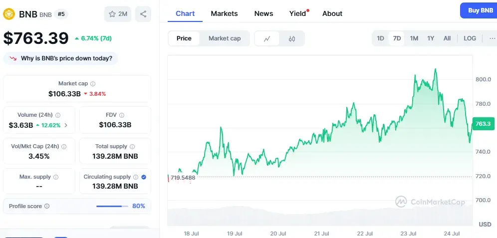 Binance Coin (BNB)