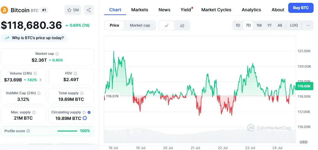 Bitcoin is trading