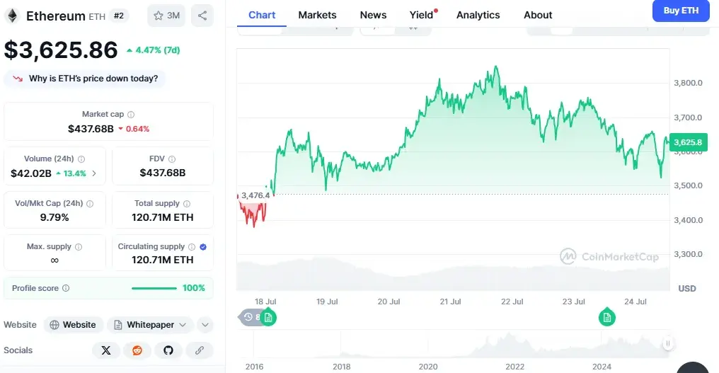 ETH